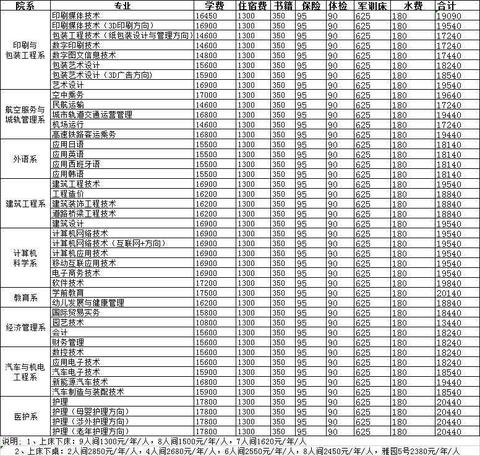 湖南都市职业学院