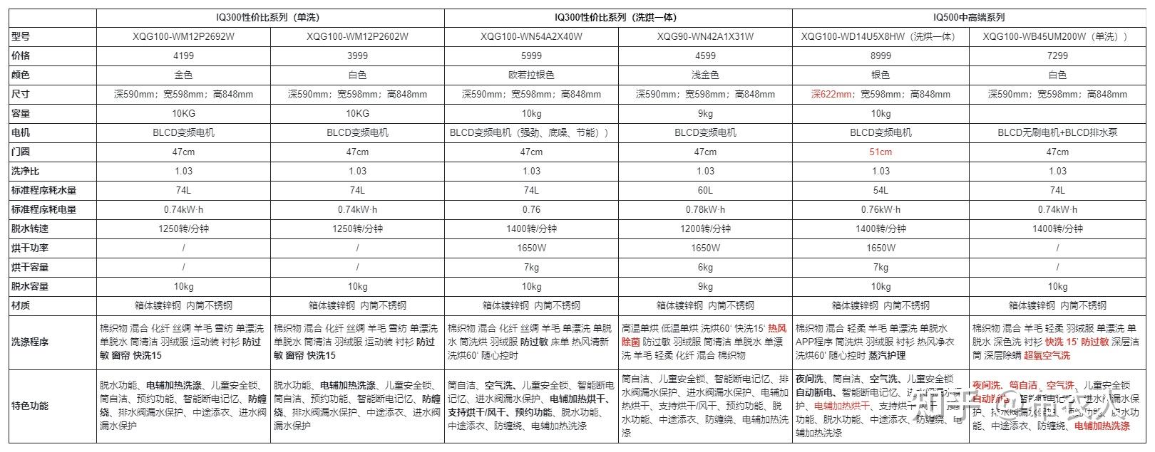 西门子iq500使用说明书图片