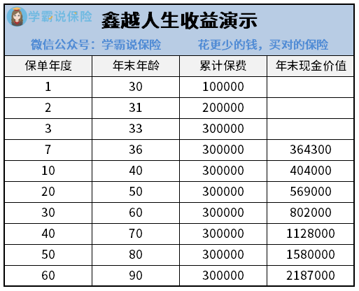 停售预警百年鑫越人生值得入手吗