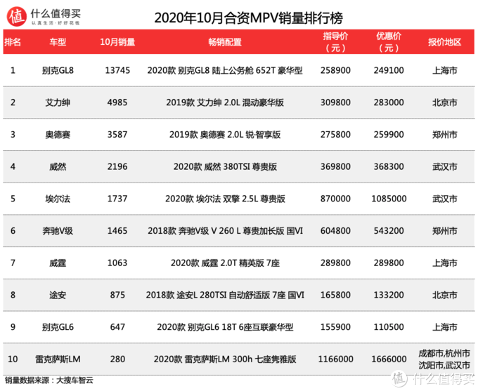 汽车销量排行榜2020年10月完整版 v2-4a650b9b1bfe8781761fccb659360918_r.jpg