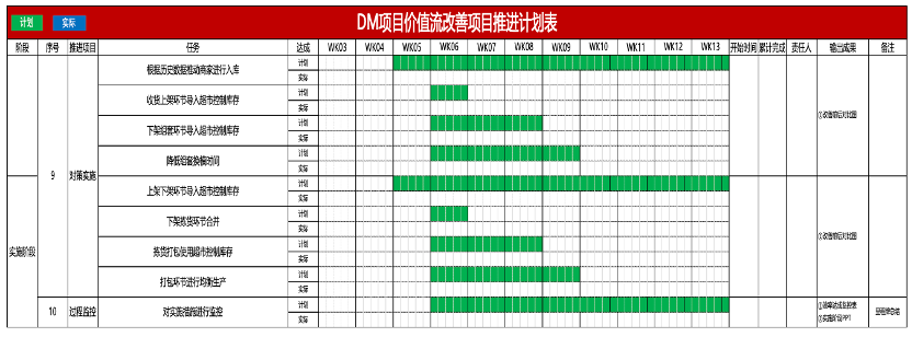 理解价值流:VSM价值流图的理解与应用 - 知乎