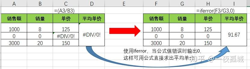 Excel怎么求平均值AVERAGE函数公式值得拥有 知乎