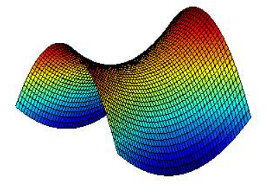凸优化笔记整理7对偶性延伸对偶范数共轭函数双对偶再看牛顿法