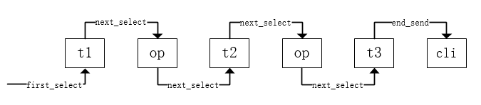 数据库实践丨MySQL多表join分析 数据库实践丨MySQL多表join分析