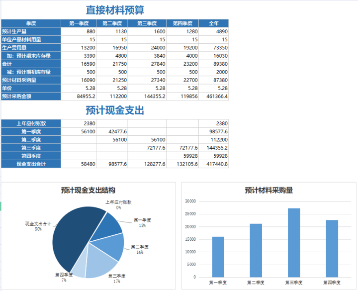 财务部经理工资 v2-4a69b1954df25e04066f37356605f0e7_1440w.jpg?source=172ae18b