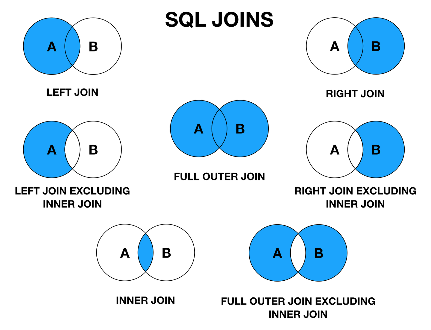 visual representation of sql joins