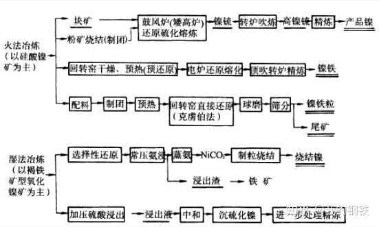 镍产业链之镍矿石详解(一) - 知乎