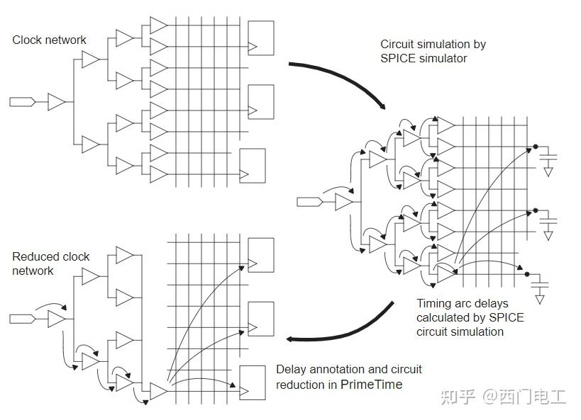 IMPL.33 Clock Mesh Analysis 知乎