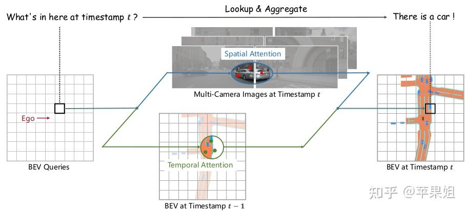 万字长文盘点时序融合在BEV感知中的应用(上) - 知乎