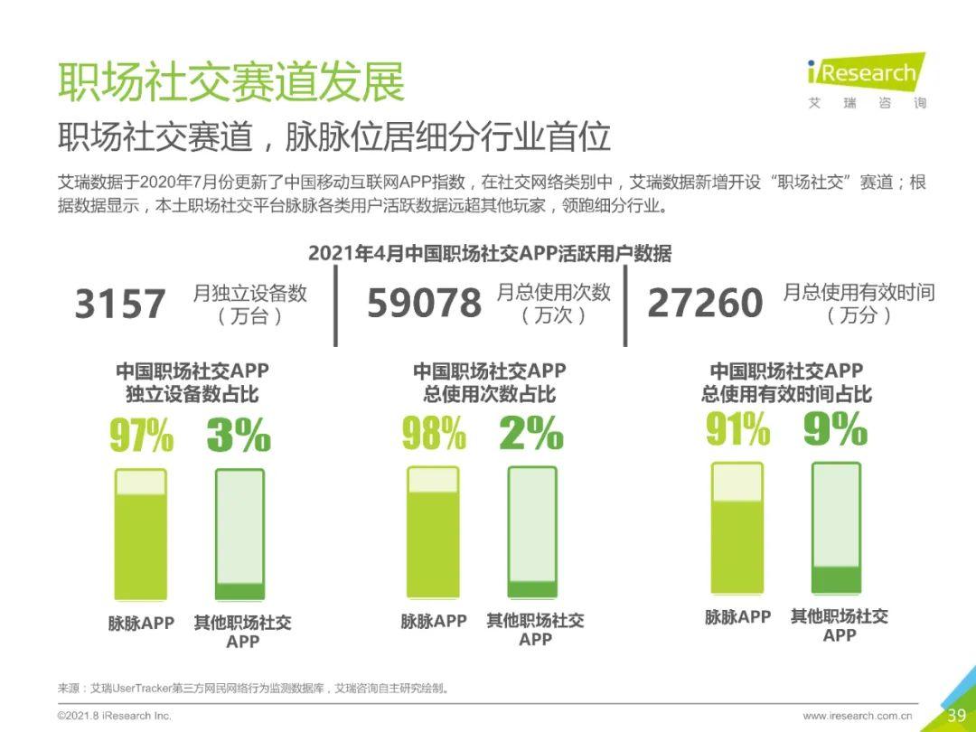 社交app开发_区块链社交app开发案例_视频社交app开发