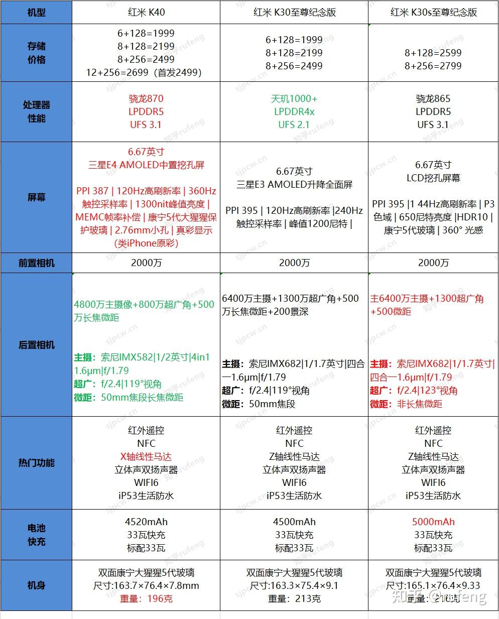 红米k30s详细参数图片