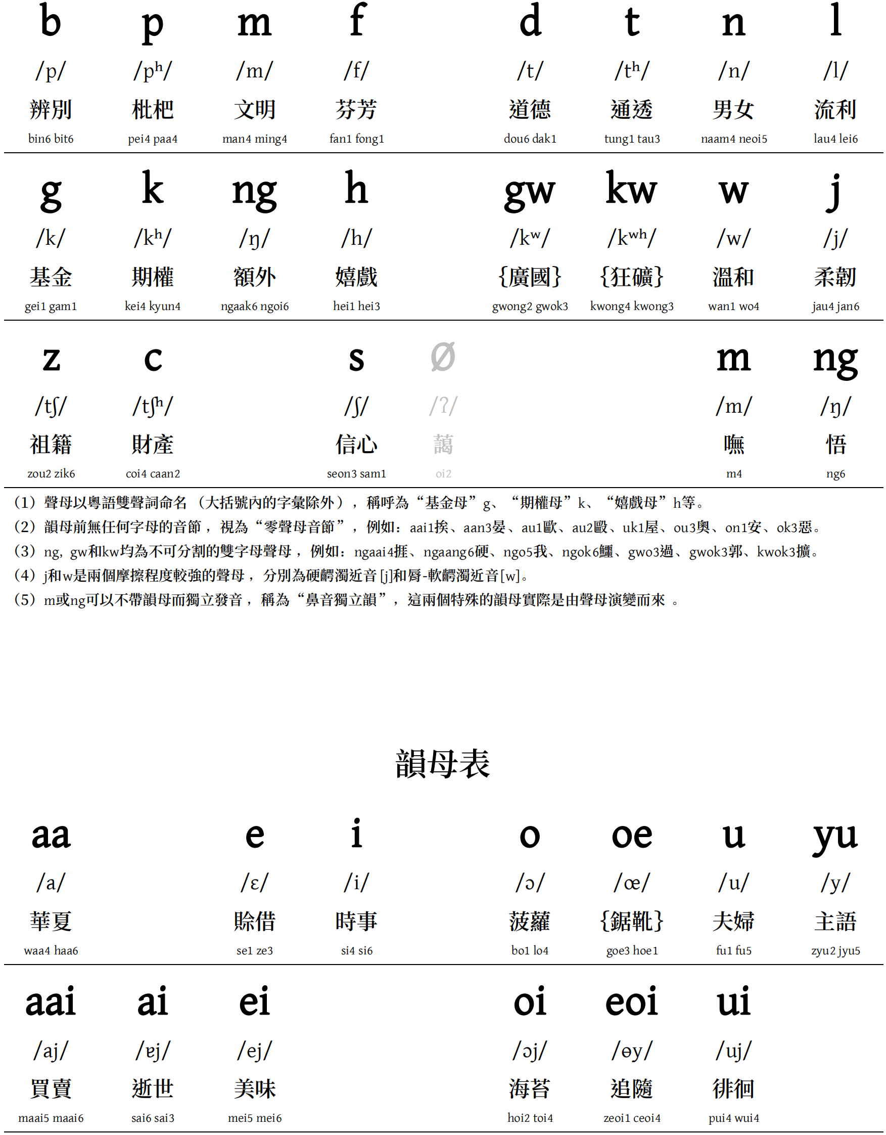 搜狗输入法 × 粤语拼音