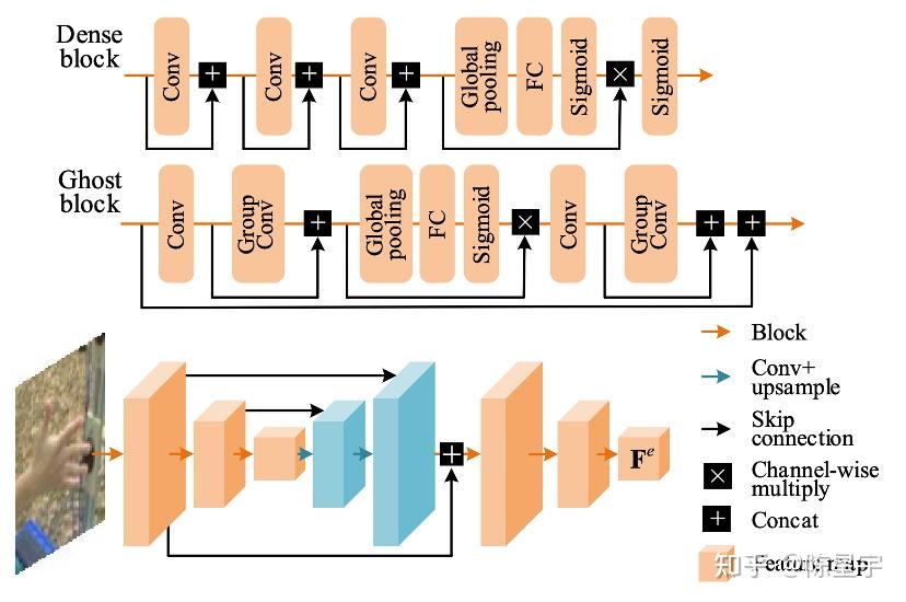 CVPR2022 | 移动端手部三维重建 - 知乎