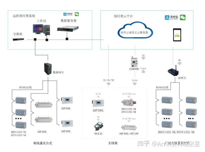 酒店能源管理平台