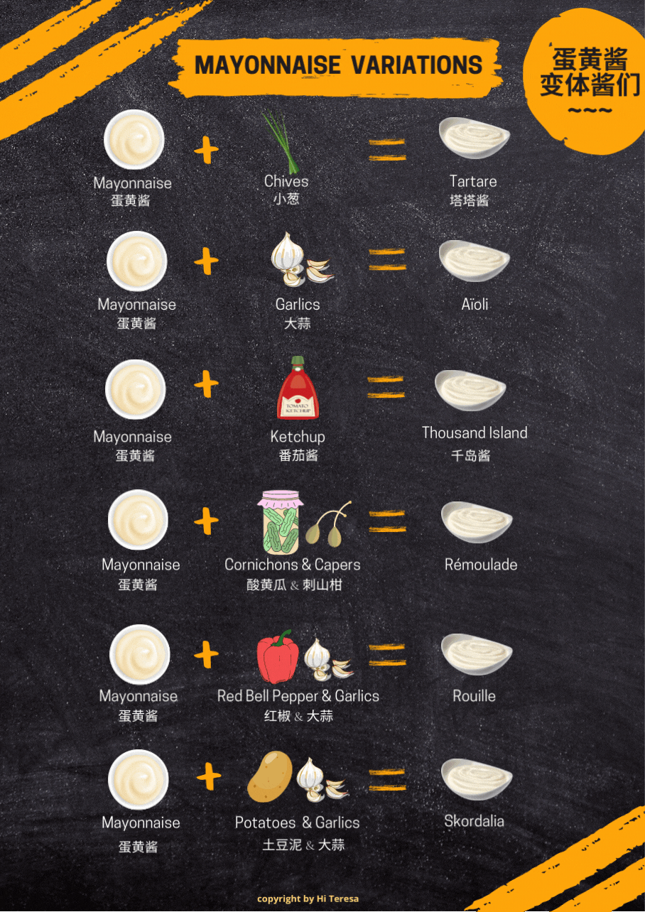 西餐101 基础酱汁：Mayonnaise (蛋黄酱) 知乎