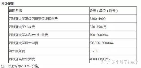 汉口学院外国语学院学费_大连外国语学院学费_北京第二外国语学院贯培学院