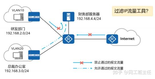 十分钟带你了解你不知道的acl访问控制技术 知乎