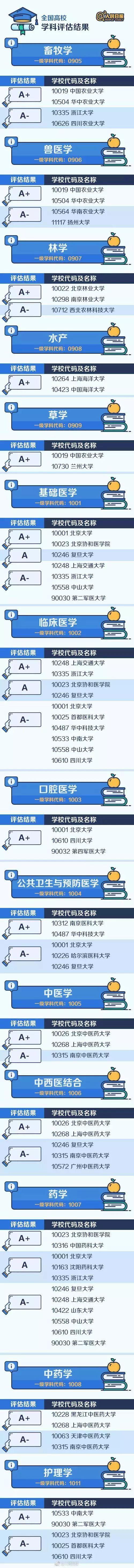 考上賺大了不是985上不起而是擁有a學科的這47所大學更有性價比