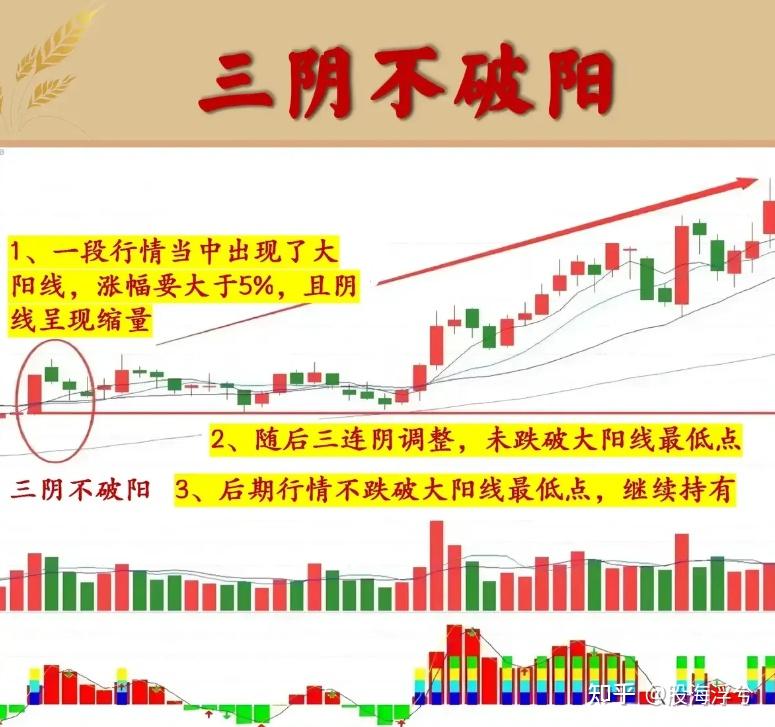 股票三不卖:"三不卖口诀"之一:三军会师,看好后市.