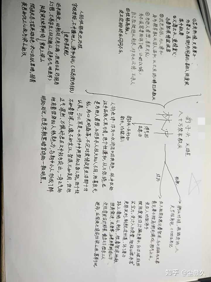 水浒传以林冲为中心人物的人物关系思维导图怎么画