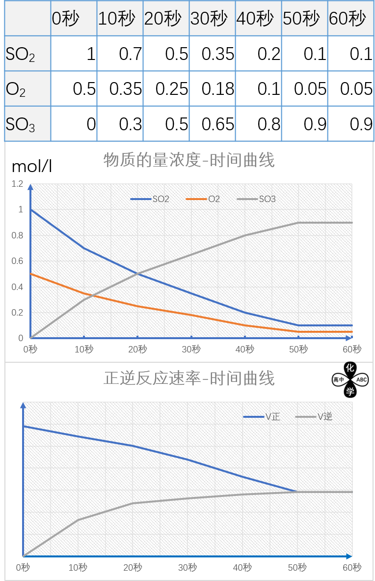 高中化学A26-化学平衡 - 知乎