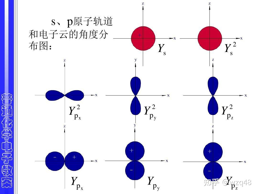 p轨道电子云图图片