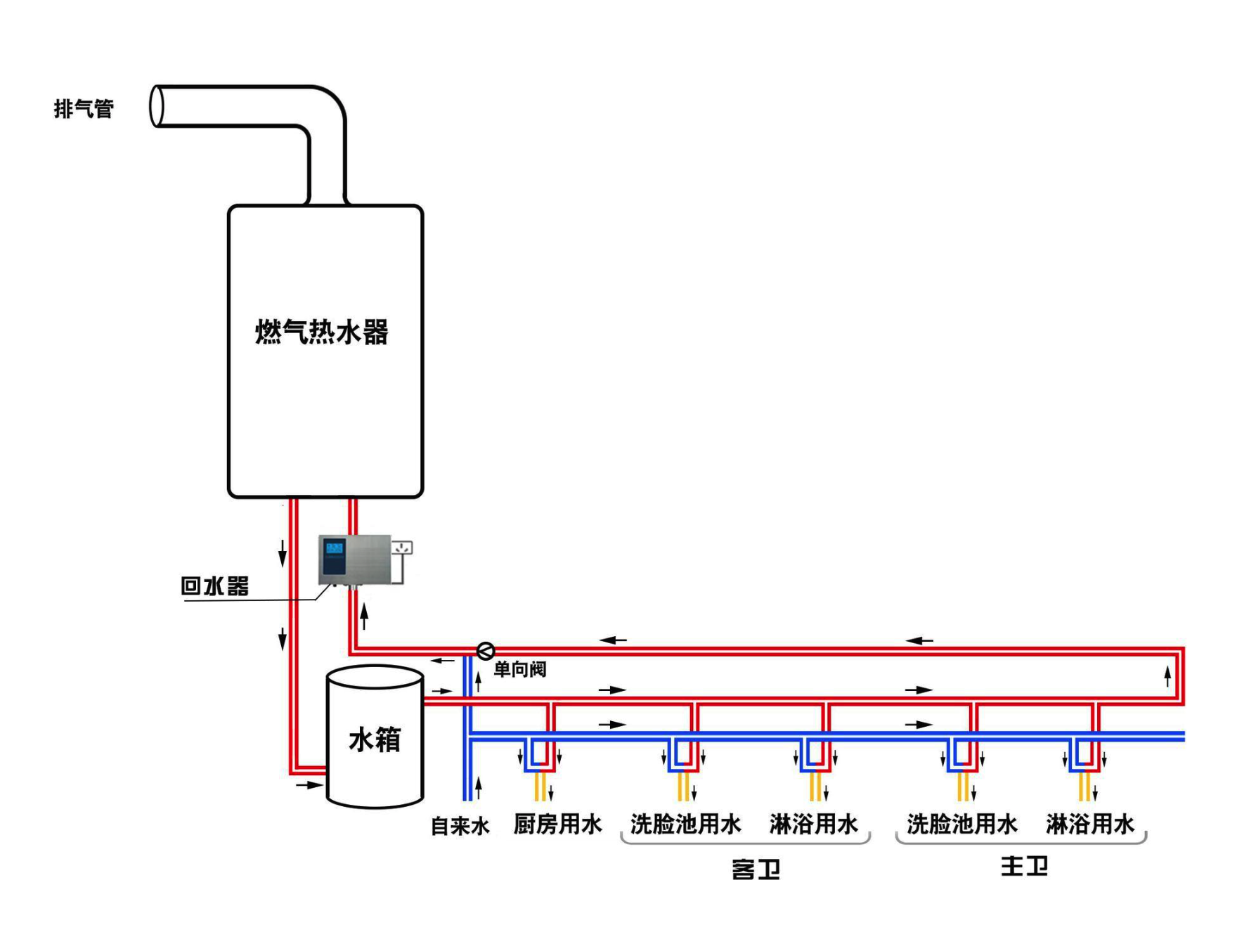 热水器管路安装示意图图片