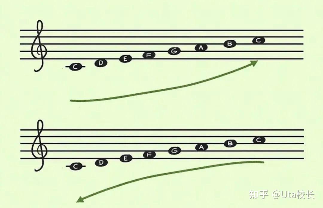 歐美歌手的轉音訓練唱功筆記method