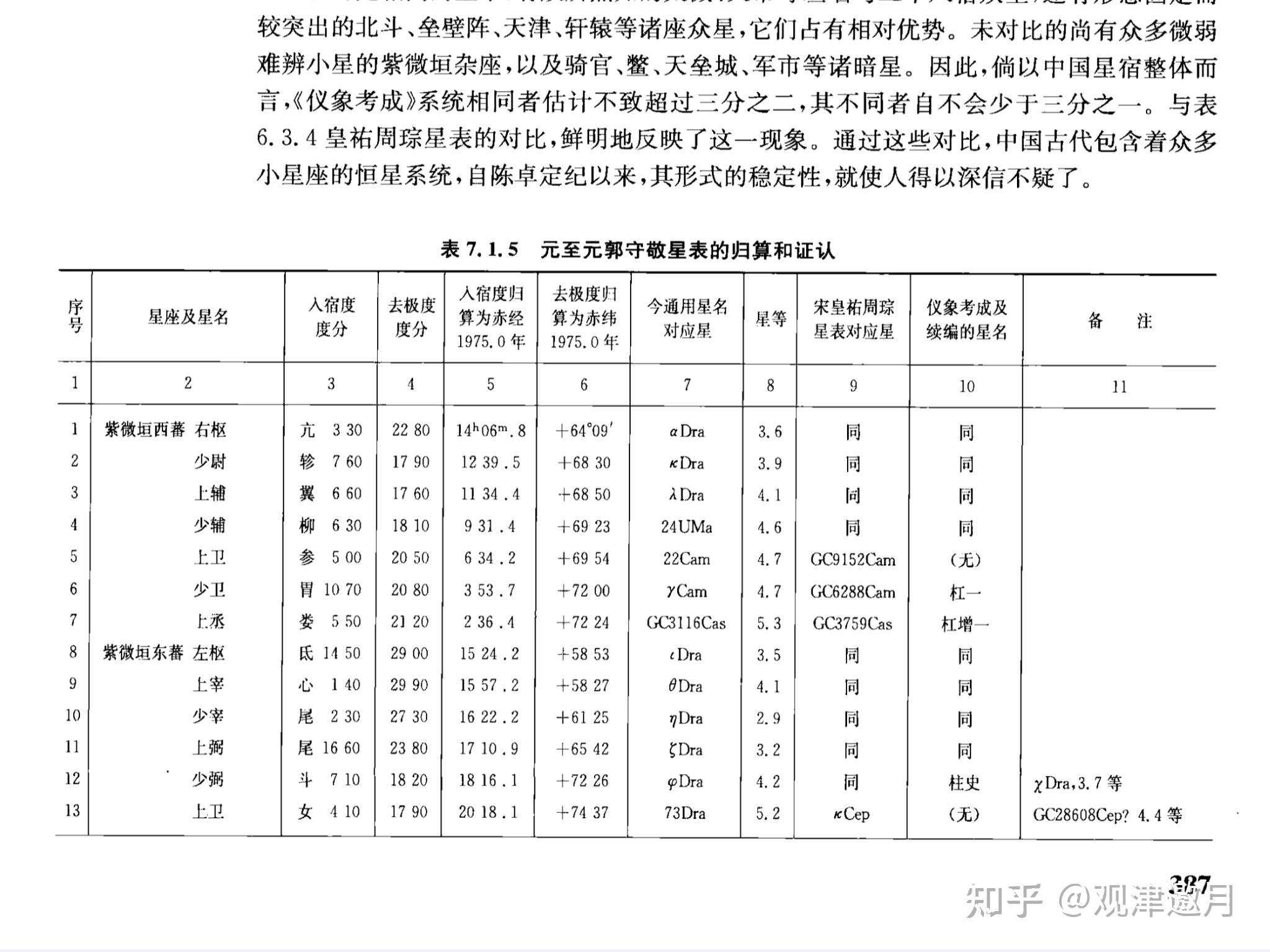 郭守敬天文测量修订了（郭守敬改进了简仪和圭表主持全国范围天文测量） 郭守敬天文丈量
修订了（郭守敬改进了简仪和圭表主持天下
范围天文丈量
） 天文观测