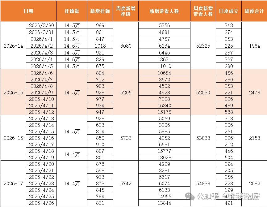 北京楼市，高层再度定调，下半年大局已定！ - 知乎