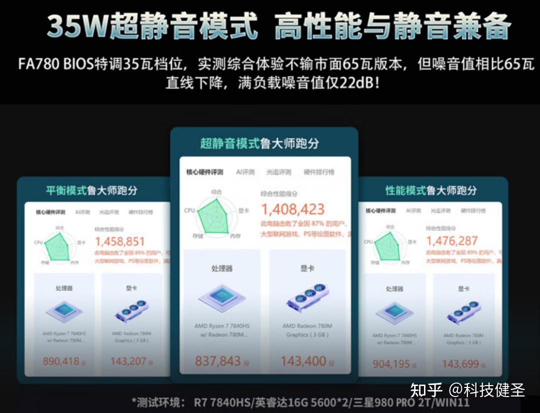 锐龙7 7840HS只卖2399元！FEVM FA780迷你主机靠谱吗？ - 知乎