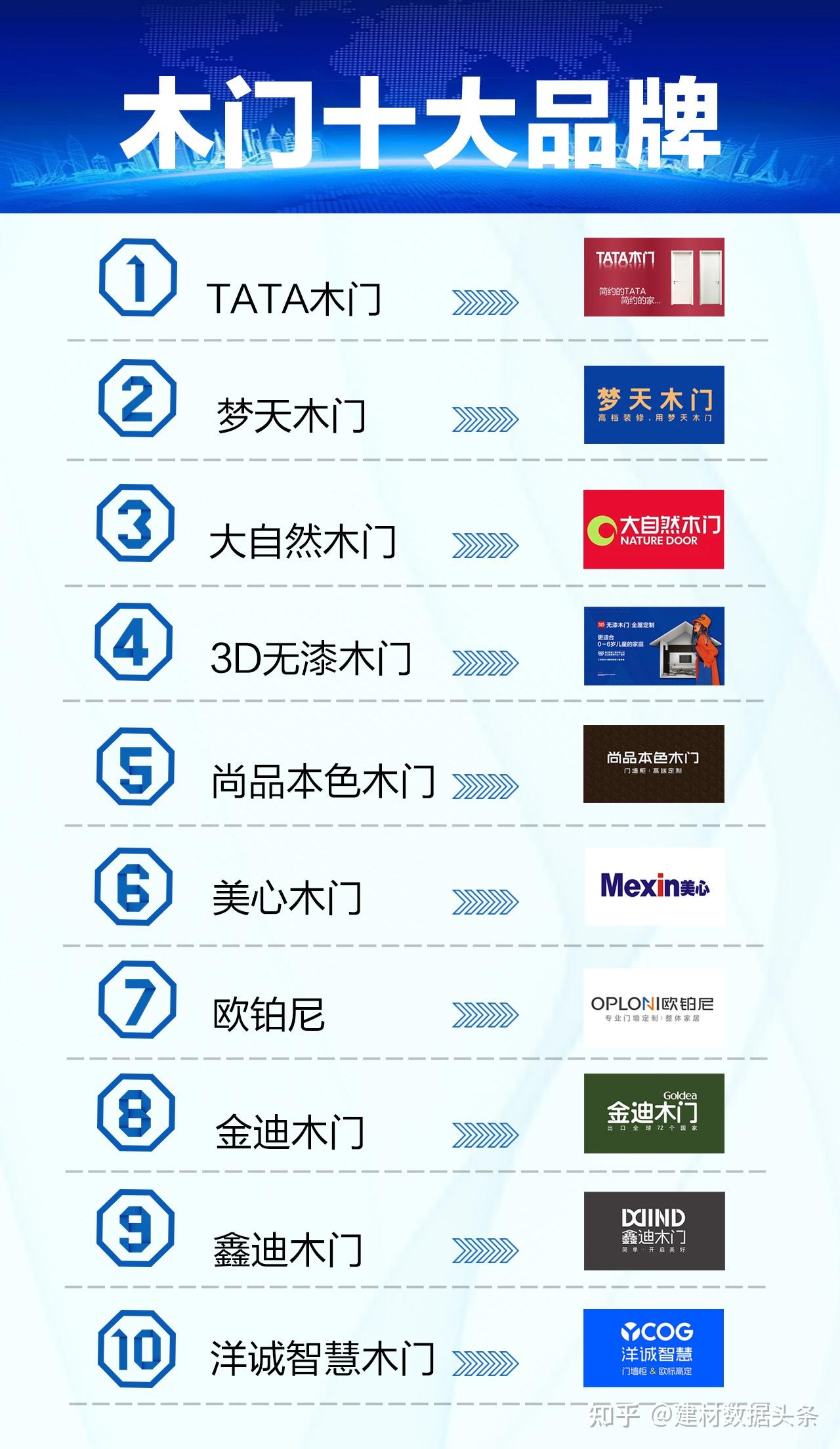 中国木门一线品牌有哪些