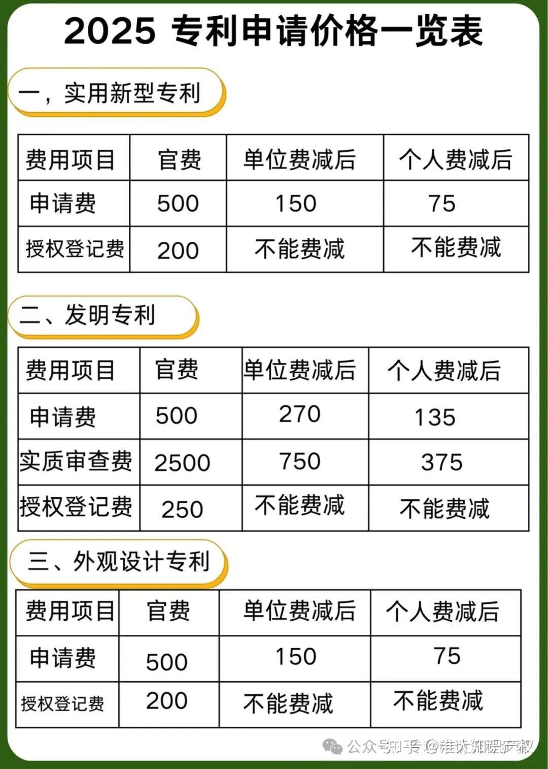 单位专利申请资格_个人专利申请条件_专利许可说明应当写明哪些事项