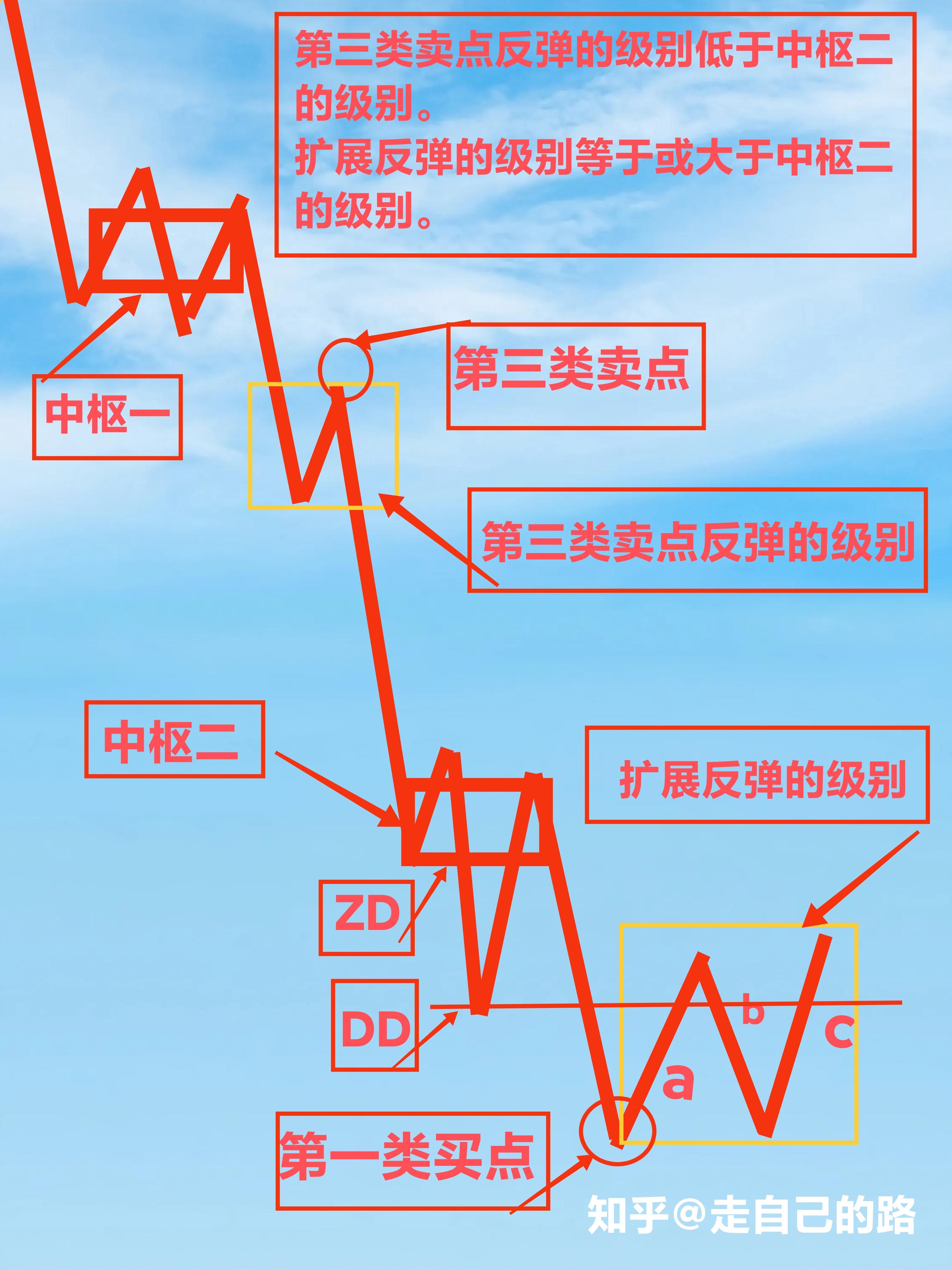 股票课心得体会(股票实训的心得体会)