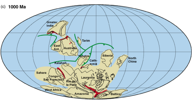 罗迪尼亚超大陆