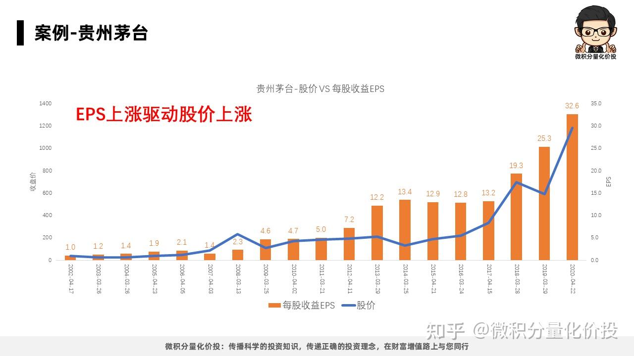 如何理解股票价格的波动- 知乎