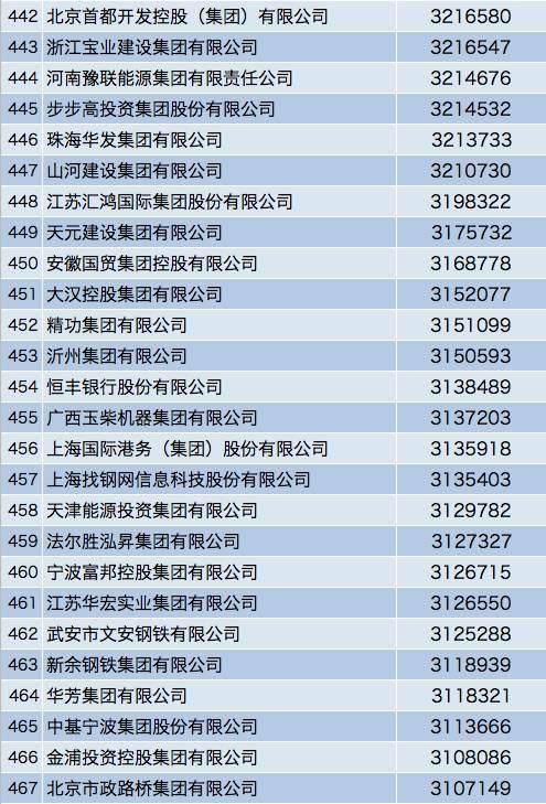 2017中国企业500强名单纵观近十年的中国企业500强榜单,互联网生态