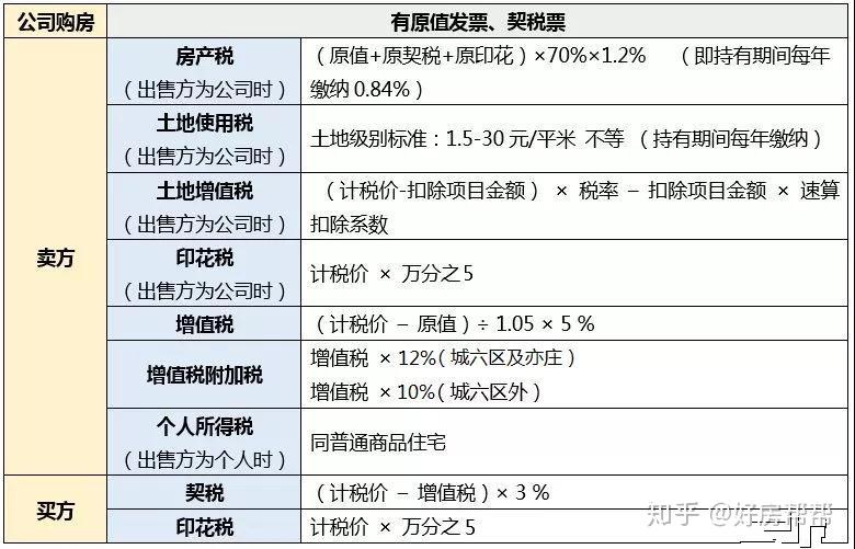 公司买卖二手房 税费 - 知乎