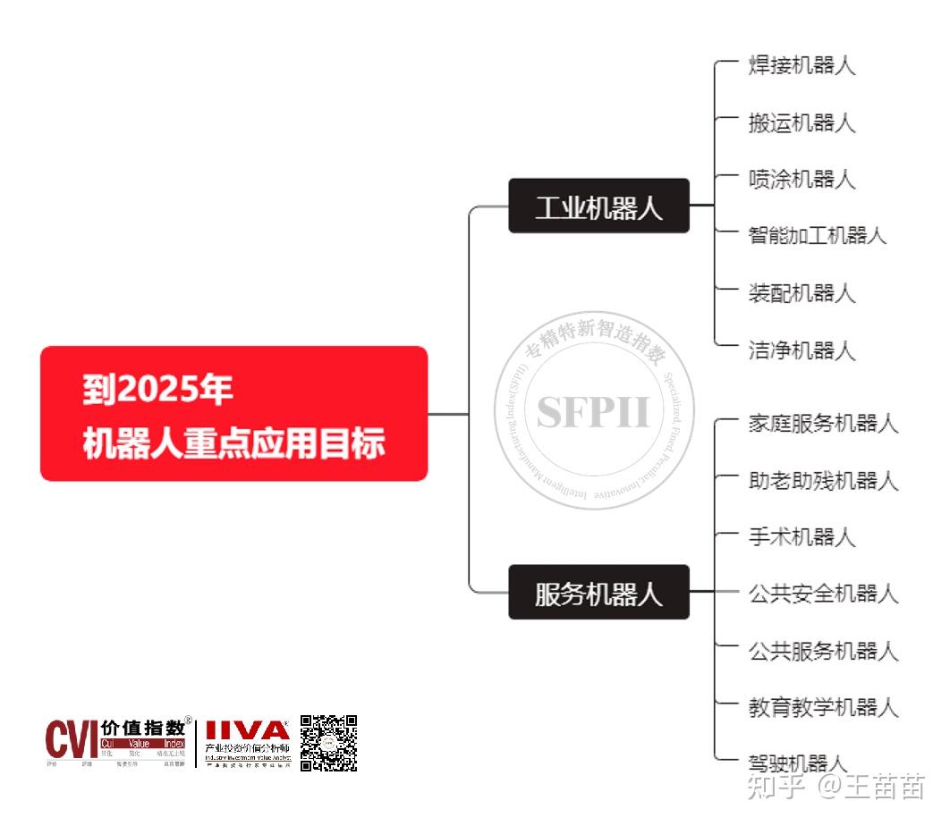 数控创新思维导图图片