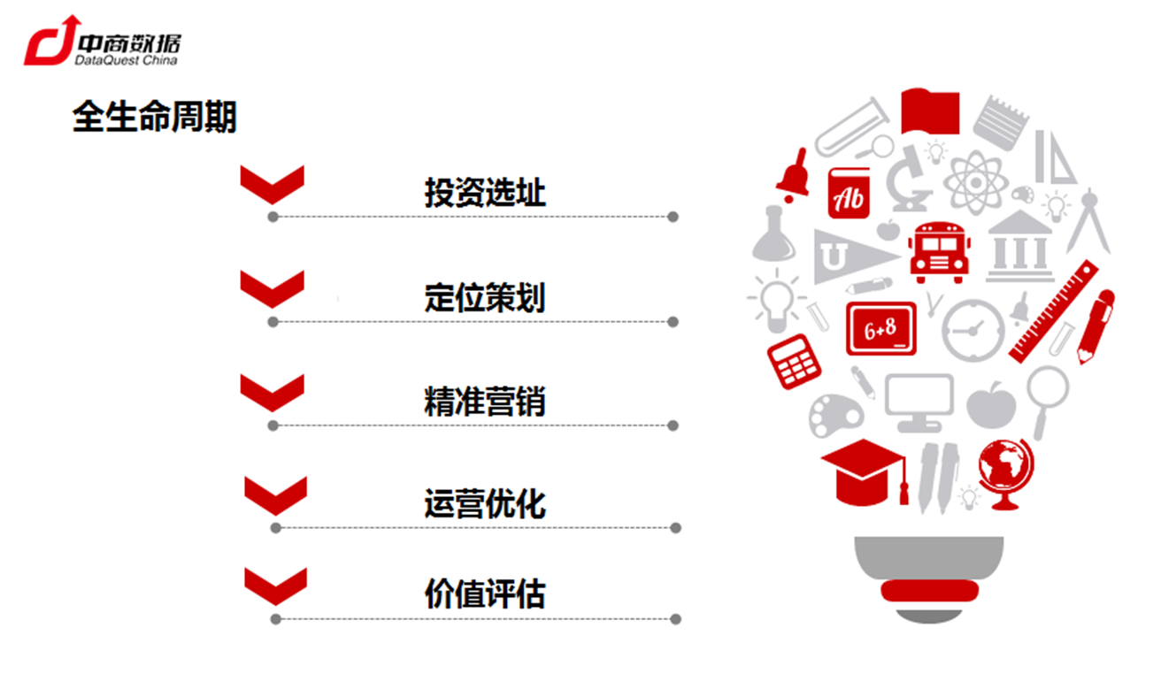 商業地產項目也有著自己的生命週期,從取地投資,開發建設,招商籌備