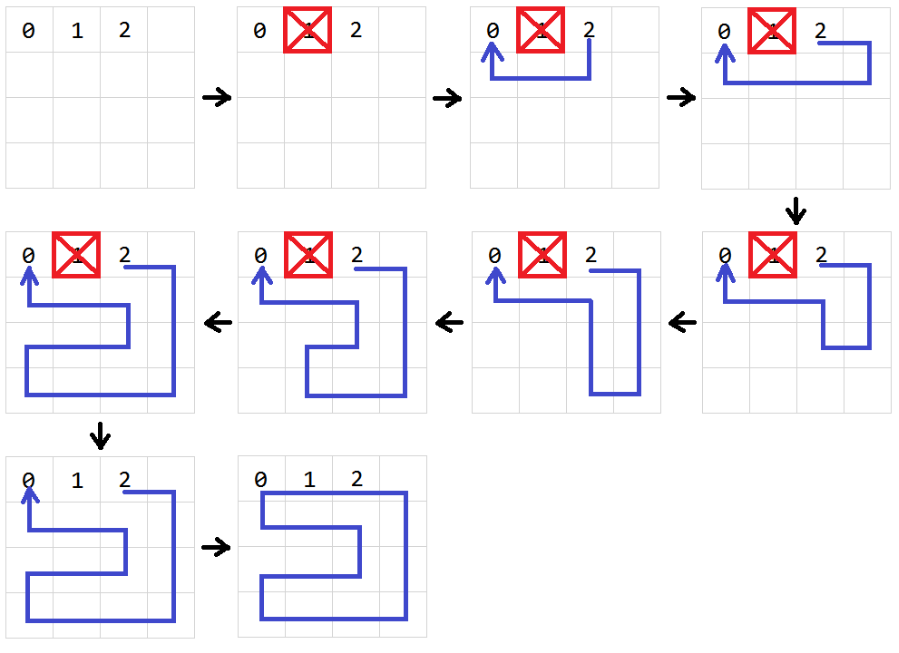 一起来尝试借助哈密顿环自动玩贪吃蛇小游戏呀
