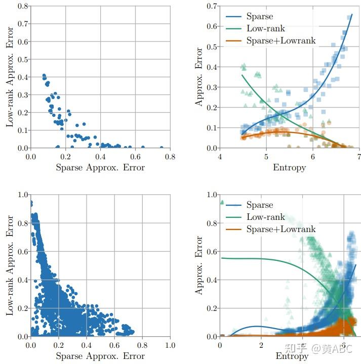 阅读手记2scatterbrainunifyingsparseandlowrankattention