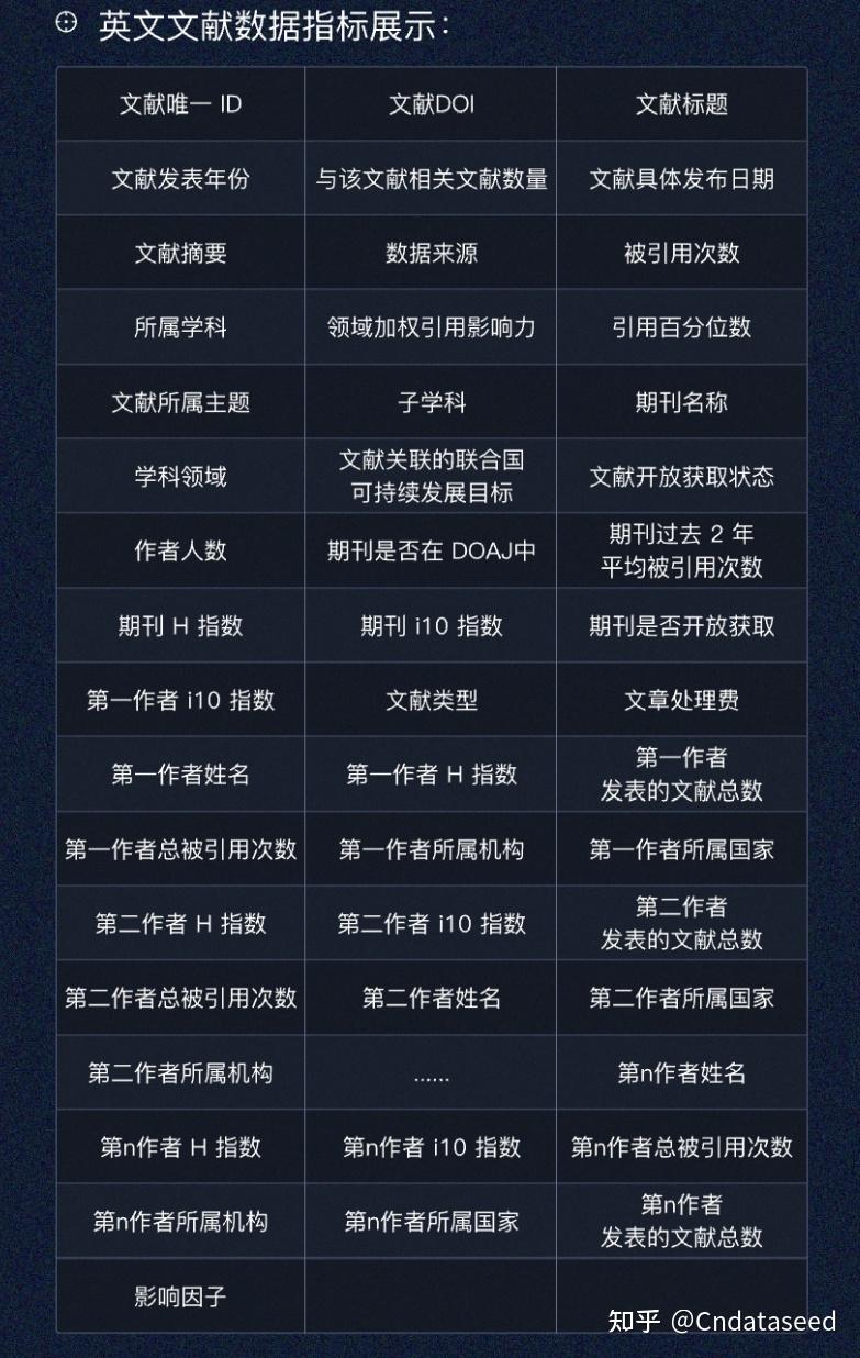 2.6亿条数据! 世界学术文献微观数据库 - 知乎