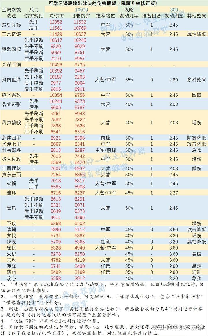 率土之滨详细介绍(率土之滨资讯(率土之滨资料汇编))  第2张