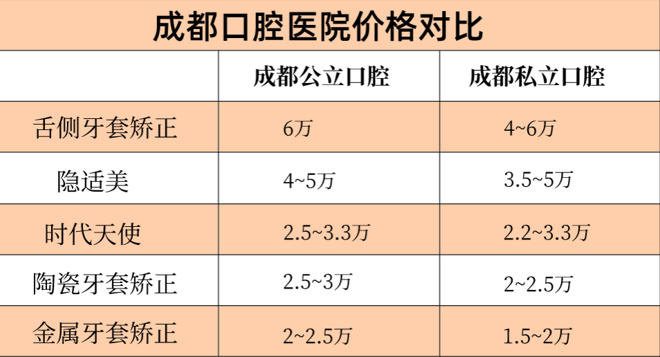 成都华西牙科收费标准图片