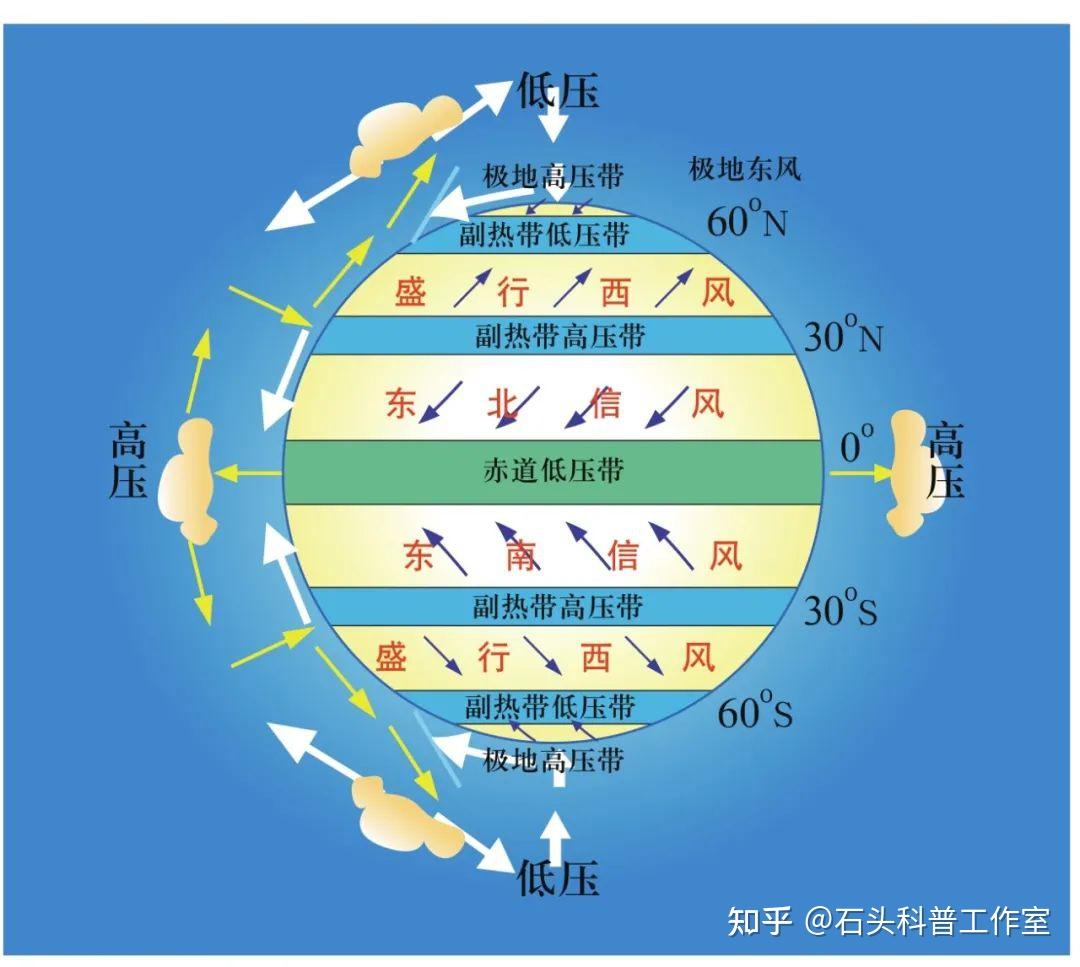 极地高气压带图片