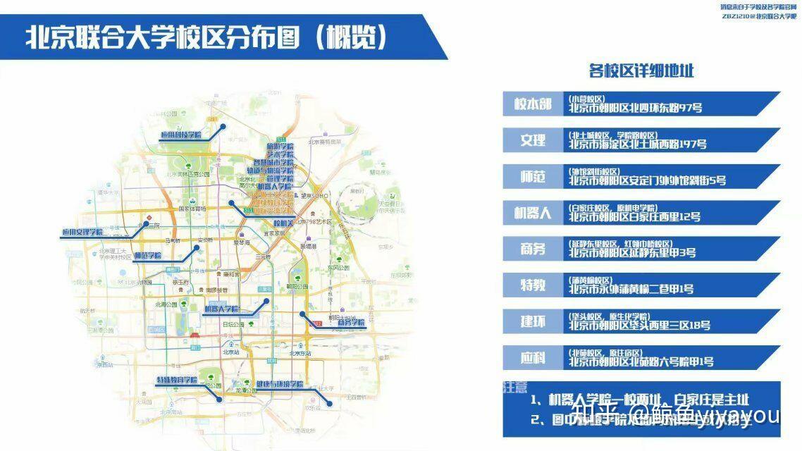 北京联合大学本部有哪些专业