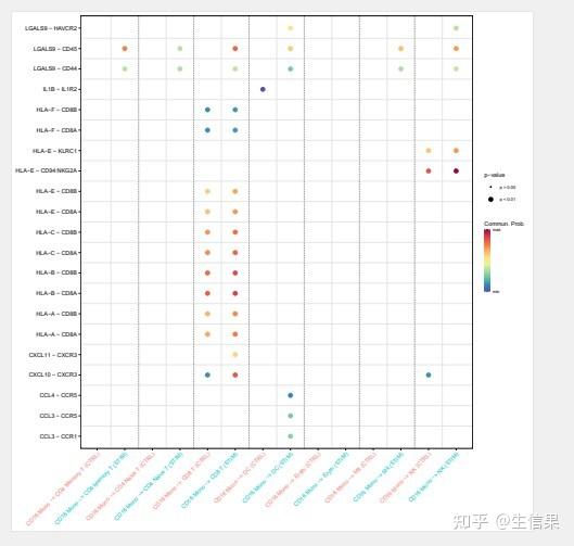 重磅来袭，只需5分钟完全掌握单细胞多样本细胞互作分析 - 知乎