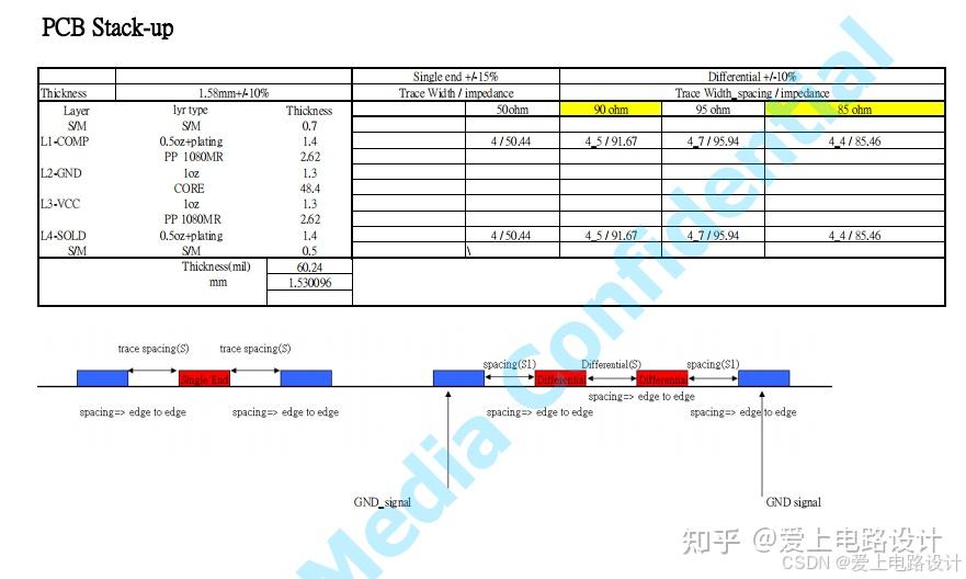 差分布线原则与Altium Designer设置 - 知乎