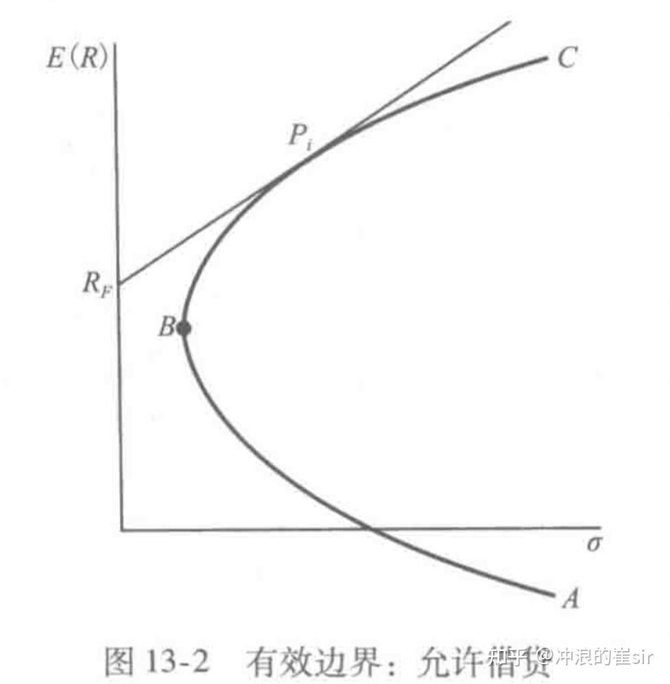 90年“诺奖”得主—资本资产定价模型（CAPM），重塑人类对资本市场的认知- 知乎